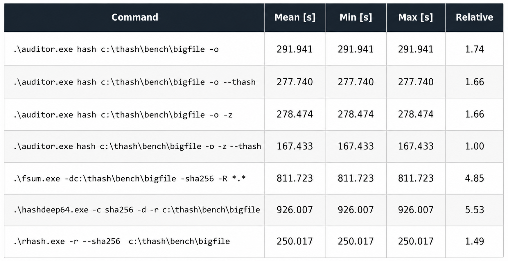 Benchmarks
