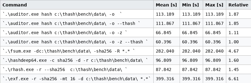 Benchmarks