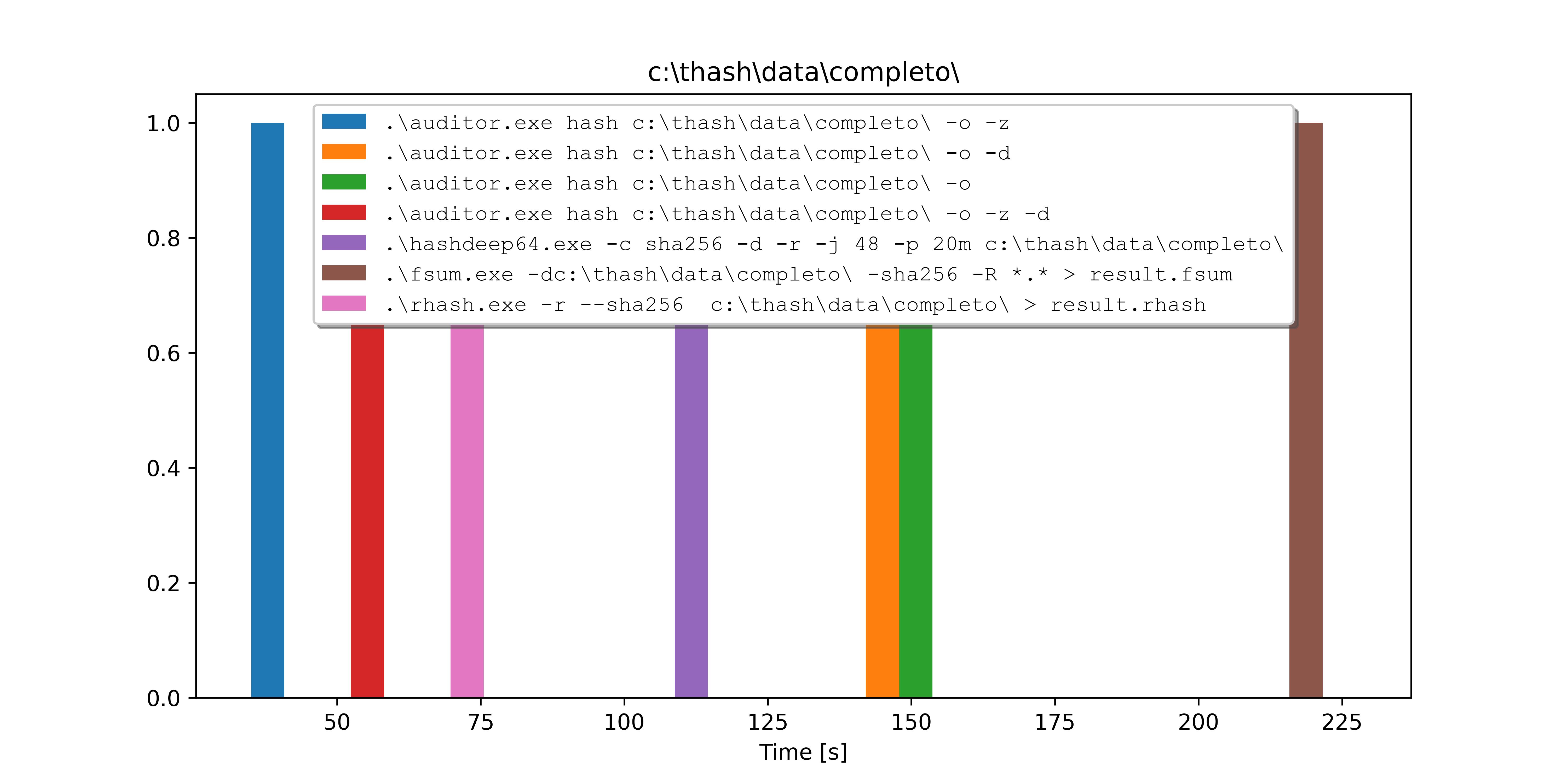 Benchmarks